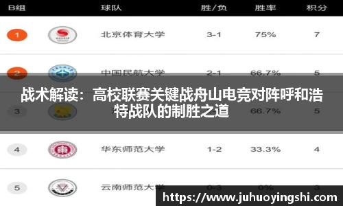 战术解读：高校联赛关键战舟山电竞对阵呼和浩特战队的制胜之道