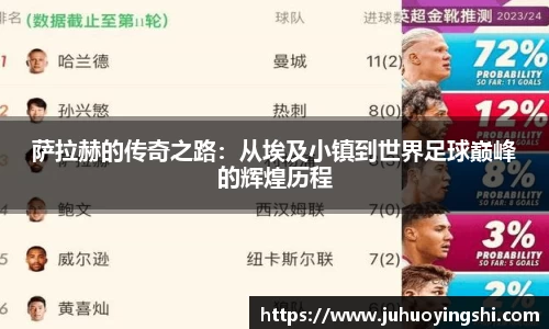 萨拉赫的传奇之路：从埃及小镇到世界足球巅峰的辉煌历程